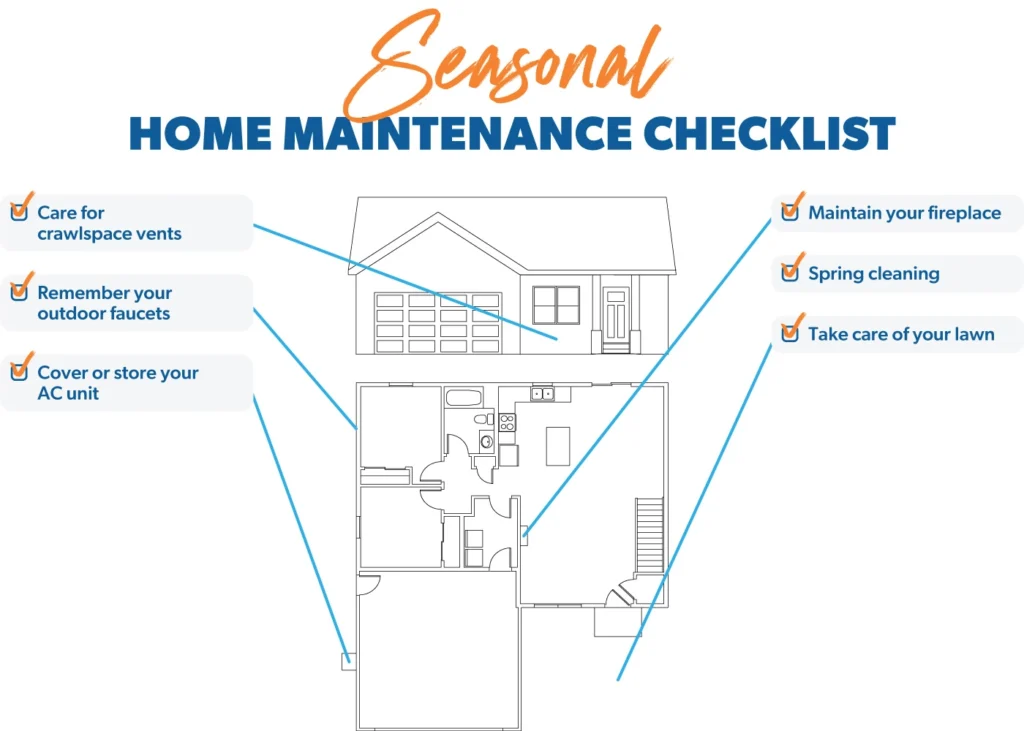 home maintenance, handyman service near me, local handyman service near me