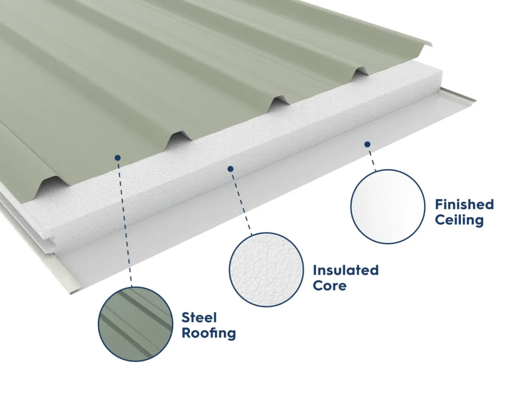 Insulated Roof Panel - Sandwich Panel - Eclipse Service Hub