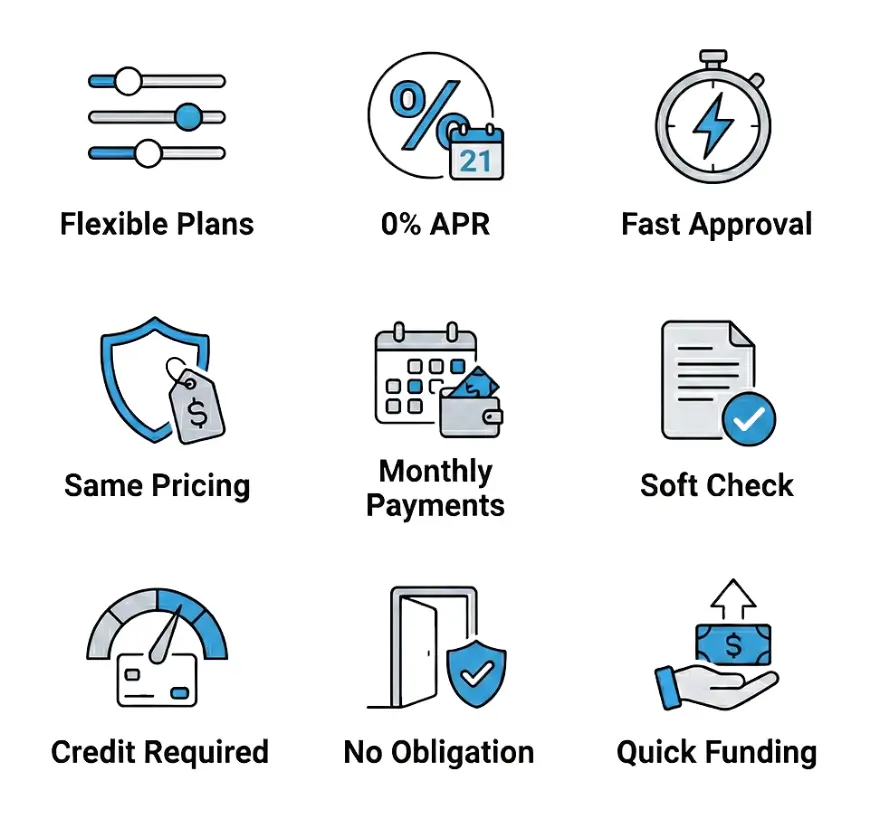 Financing Options at a Glance ESH